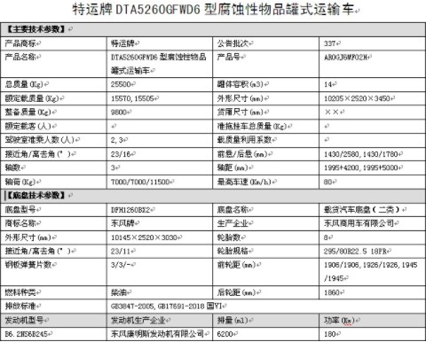 國六東風(fēng)天錦小三軸8類腐蝕性物品罐式運(yùn)輸車整車技術(shù)參數(shù) 國六東風(fēng)天錦小三軸8類腐蝕性物品罐式運(yùn)輸車整車技術(shù)參數(shù)