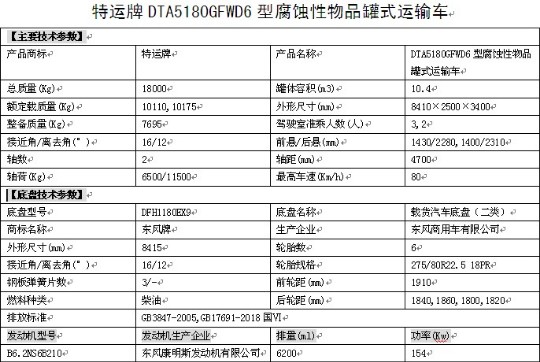 國六東風(fēng)天錦腐蝕性物品罐式運輸車整車技術(shù)參數(shù) 國六東風(fēng)天錦腐蝕性物品罐式運輸車整車技術(shù)參數(shù)