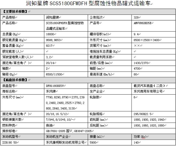 東風(fēng)天錦單橋SCS5180GFWDFH型腐蝕性物品罐式運(yùn)輸車(chē)整車(chē)技術(shù)參數(shù) 東風(fēng)天錦單橋SCS5180GFWDFH型腐蝕性物品罐式運(yùn)輸車(chē)整車(chē)技術(shù)參數(shù)
