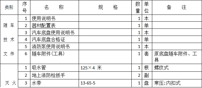 消防車器材附件表 消防車器材附件表