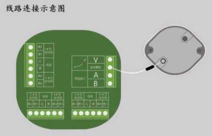 ͹܇(ch)ԙzy(c)(xin)·BʾD