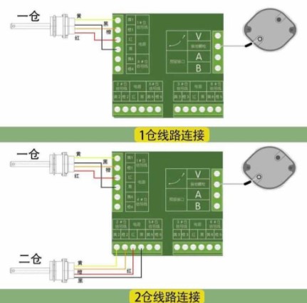 ͹܇(ch)ԙzy(c)(xin)·BʾD