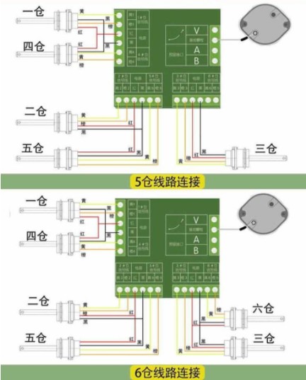 ͹܇(ch)ԙzy(c)(xin)·BʾD