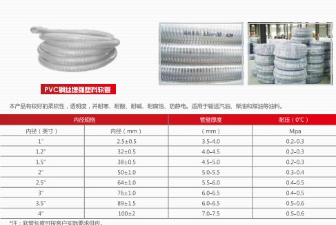 ͹܇(ch)PVC䓽z(qing)ܛ