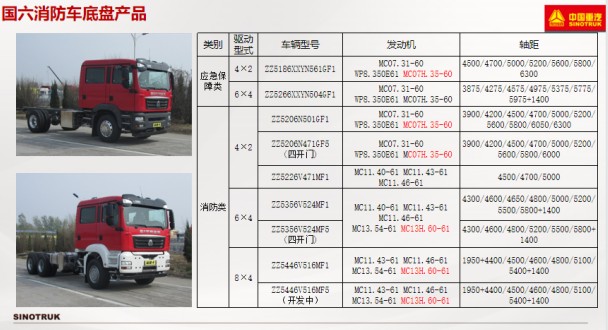 國(guó)六重汽汕德卡消防車(chē)底盤(pán) 國(guó)六重汽汕德卡消防車(chē)底盤(pán)