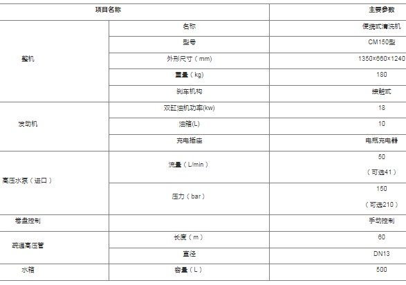 CM150ͱyʽϴC(j)_܇dƄ(dng)ʽyʽϴC(j)
